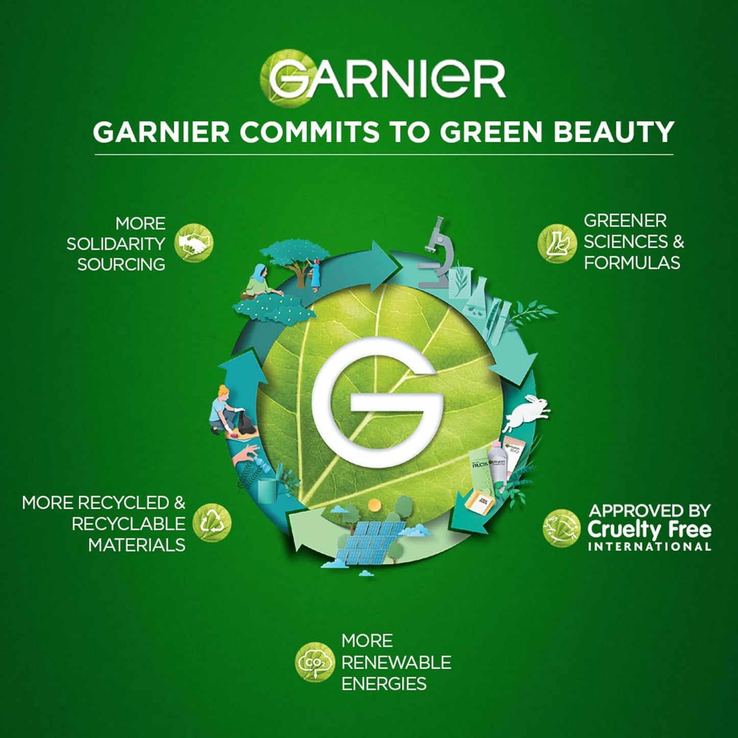 Garnier Men Oil Clear Clay D-Tox Deep Cleansing Icy Face Wash 100gm