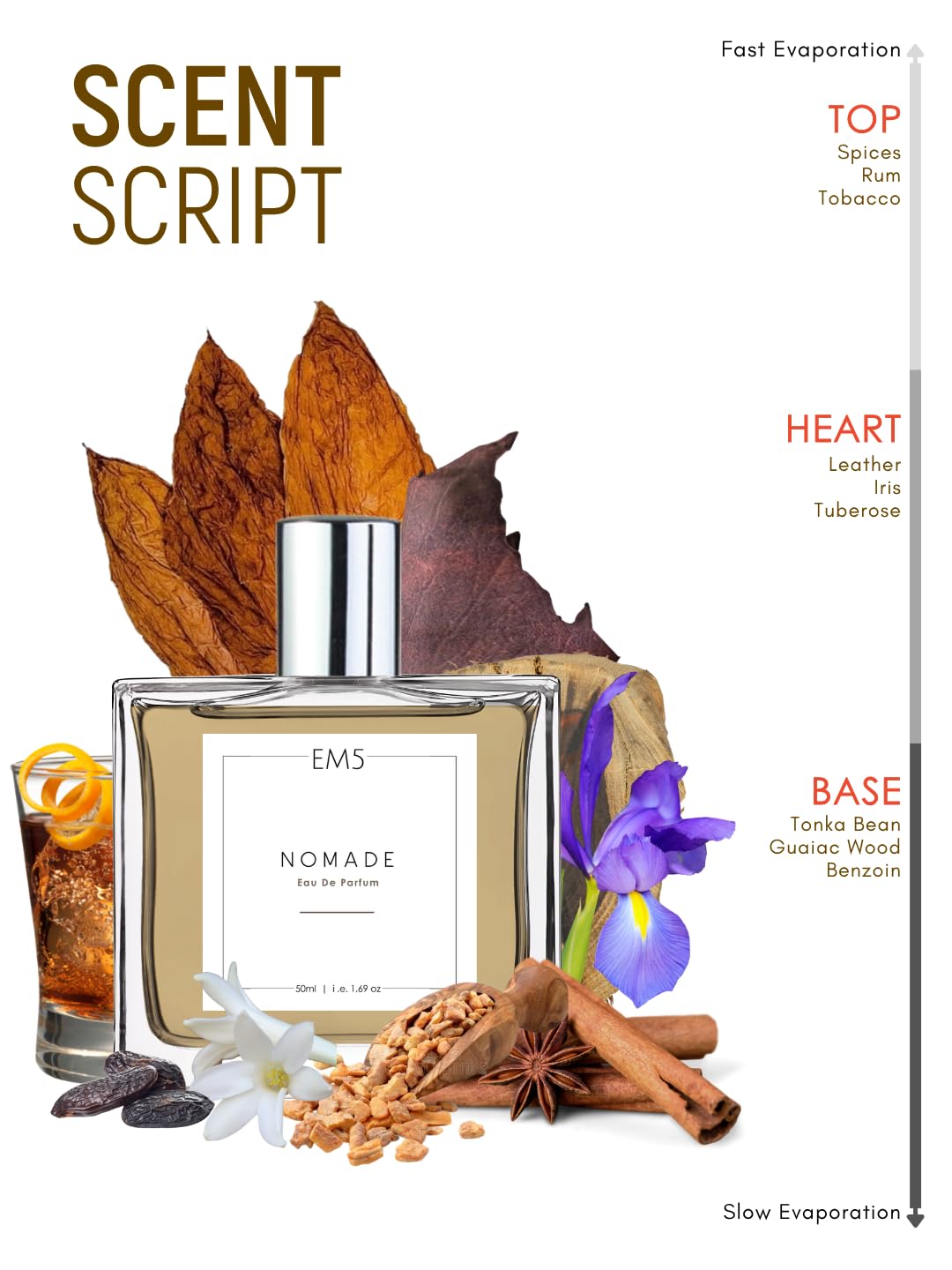 EM5 Nomade Perfume Amber Oud Smoky leather Accords  Unisex Perfume Spray 50ml